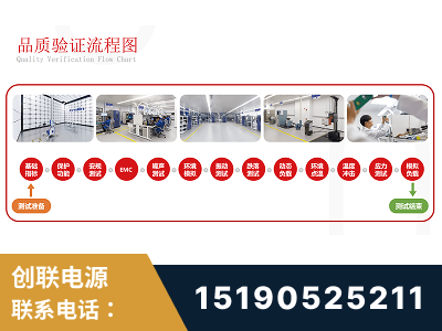 白城-全流程品质验证体系完善